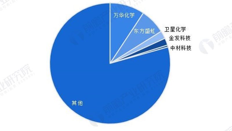 日化洗洁精增稠剂：揭秘其价格背后的秘密